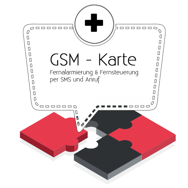 GSM - Karte